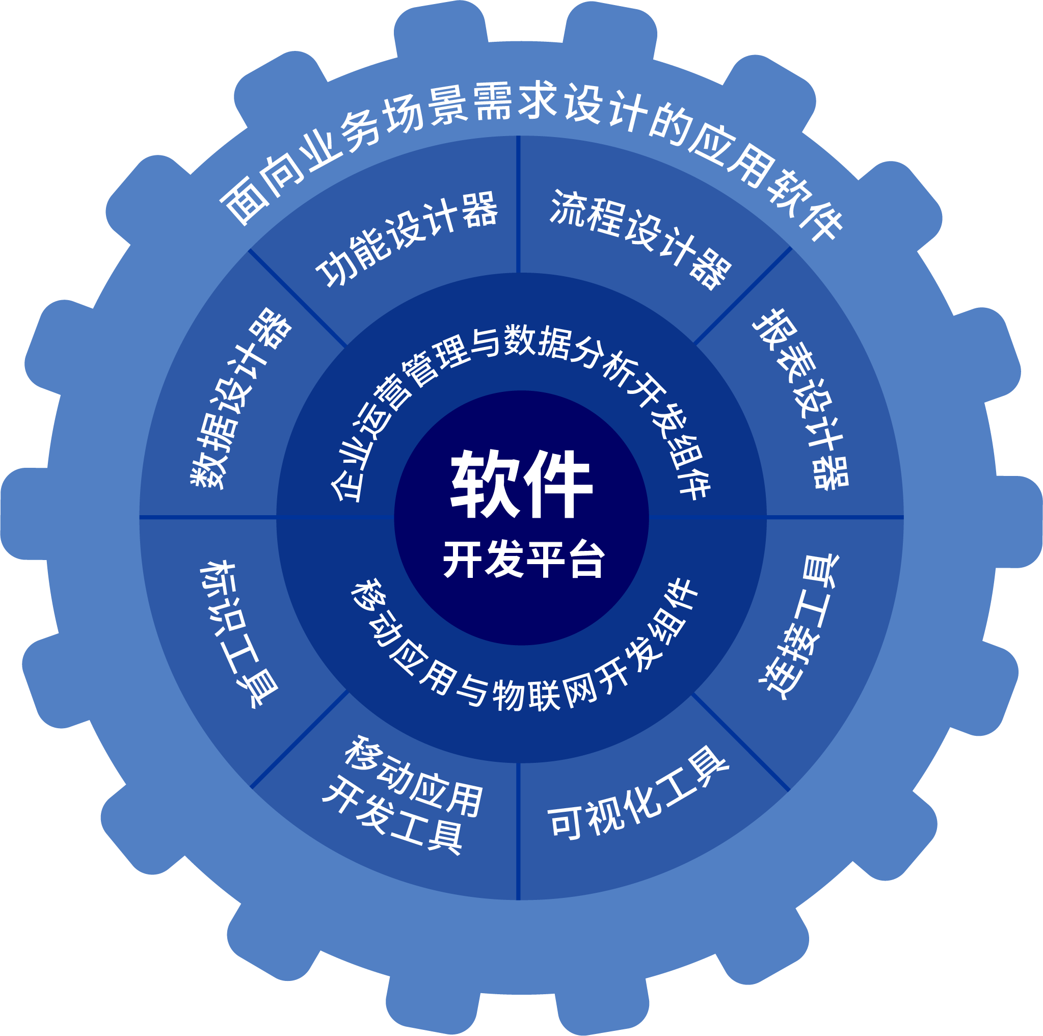 软件开发筑基 掌握核心编程语言与基本原则